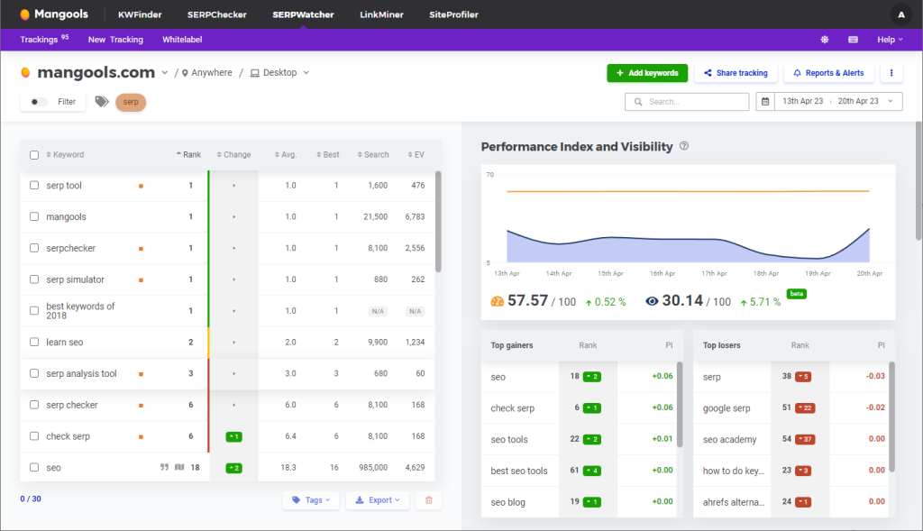 SEO tool SERPWatcher illustration